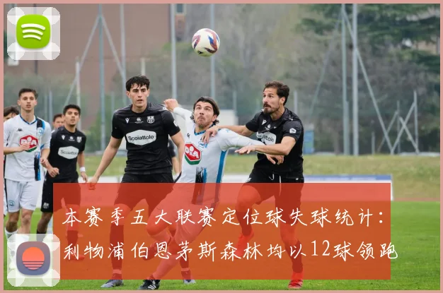 本赛季五大联赛定位球失球统计：利物浦伯恩茅斯森林均以12球领跑